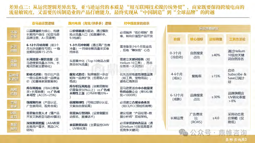 报告页面64