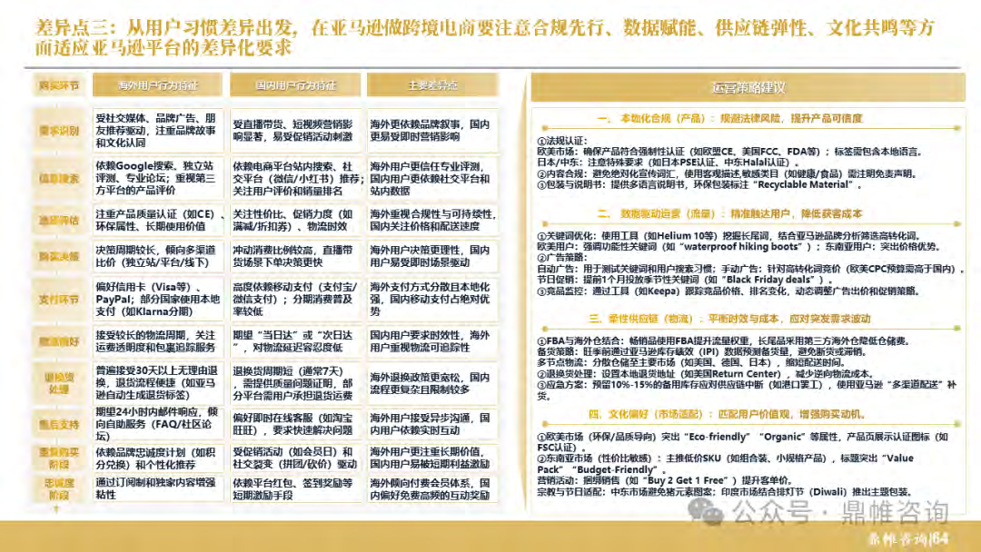 报告页面65