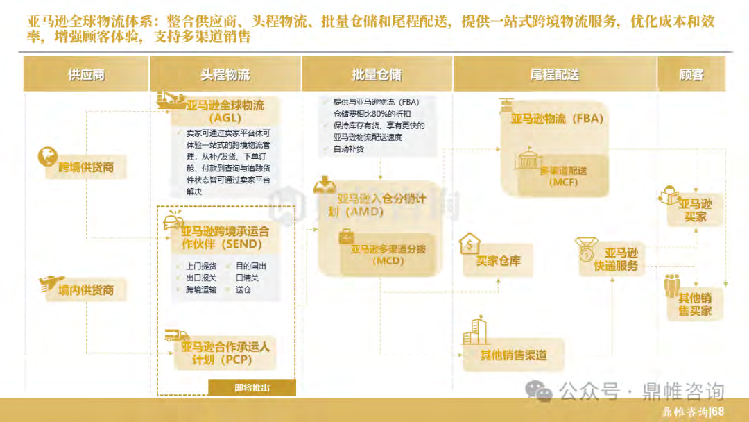 报告页面69