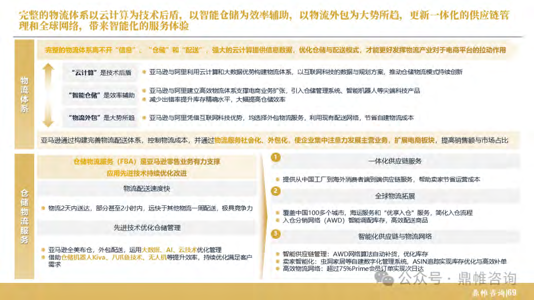报告页面70