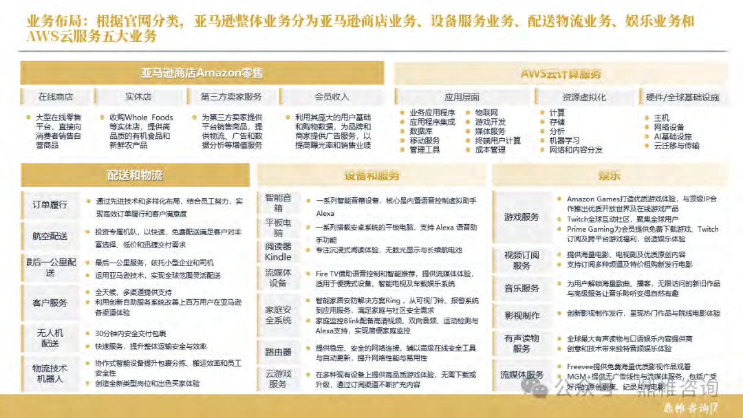 报告页面8