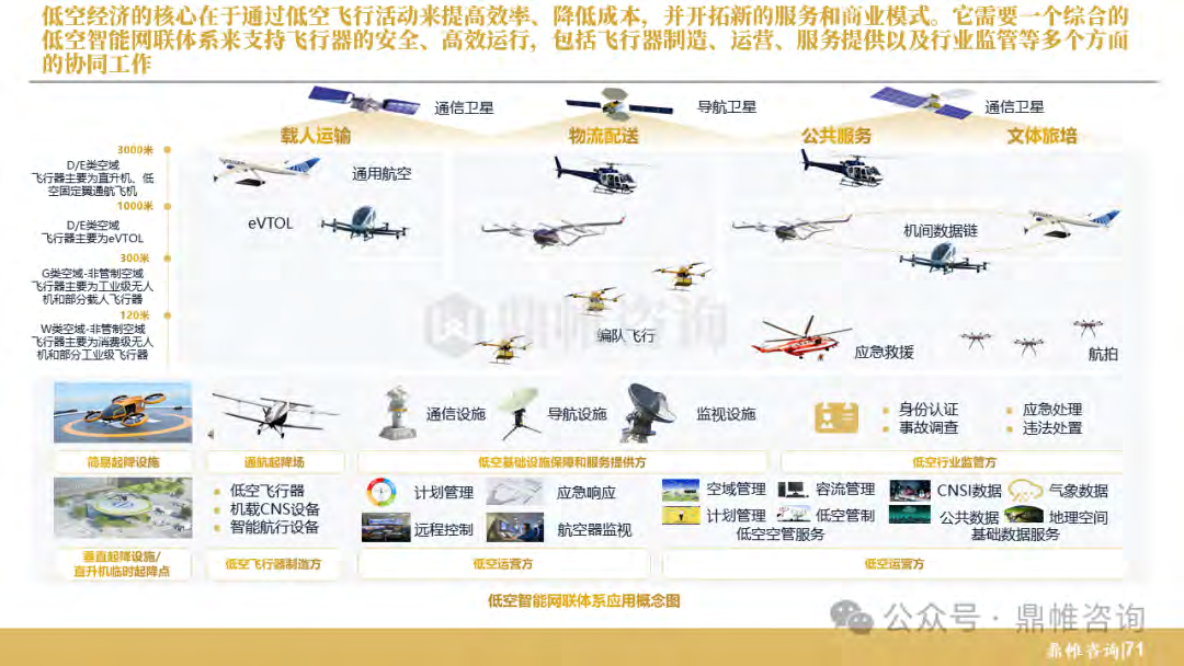 报告页面72