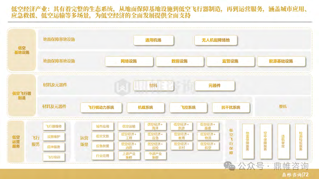 报告页面73