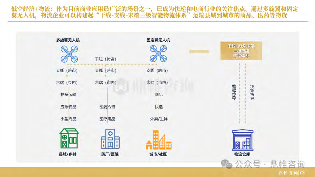 报告页面74