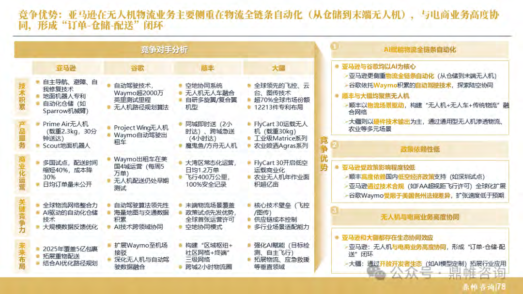 报告页面79