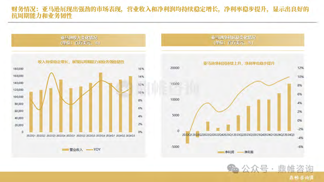 报告页面9