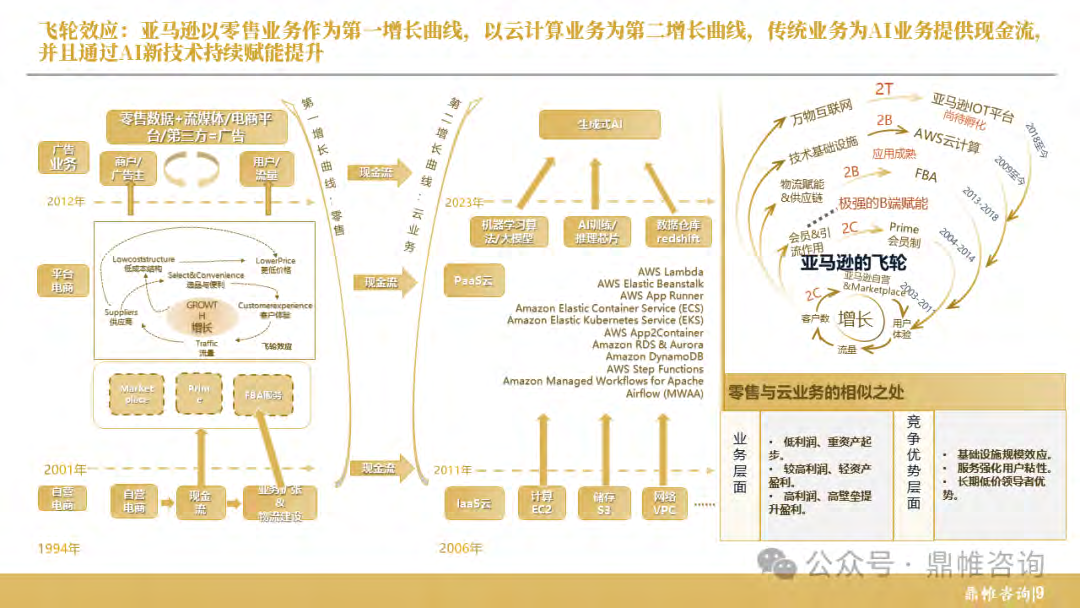 报告页面10