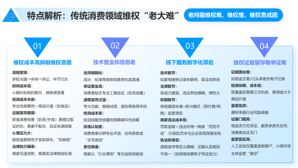 报告页面15