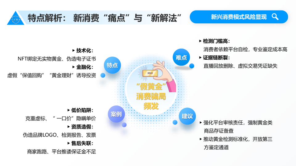 报告页面18