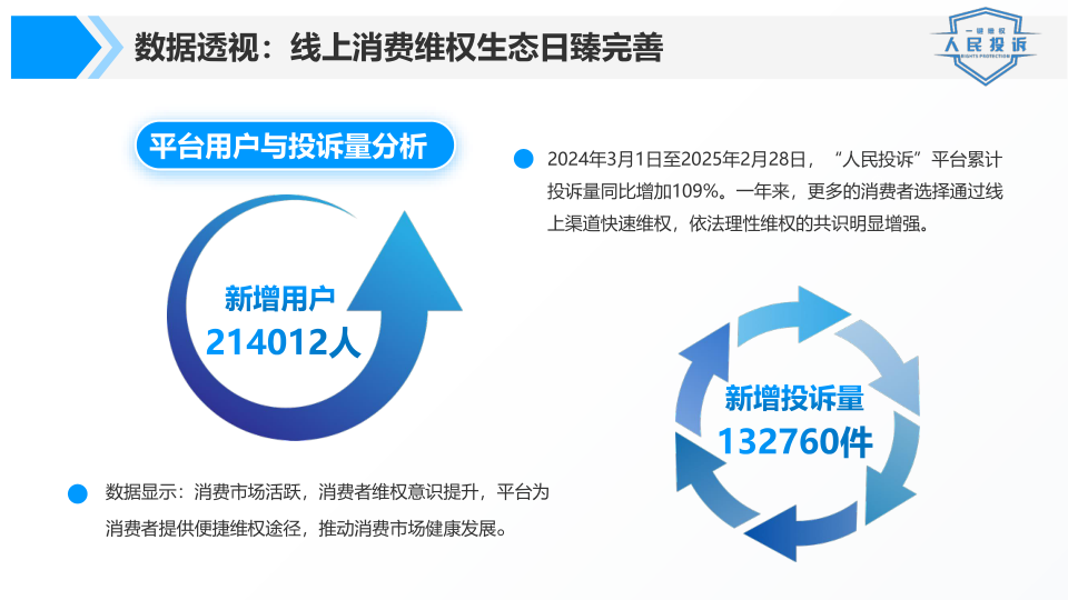 报告页面3