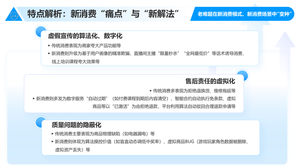 报告页面22