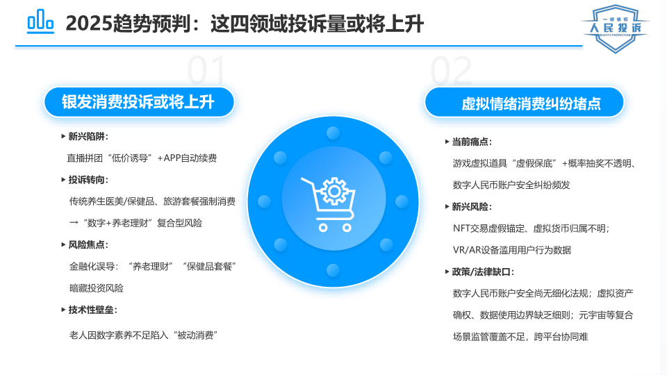 报告页面24