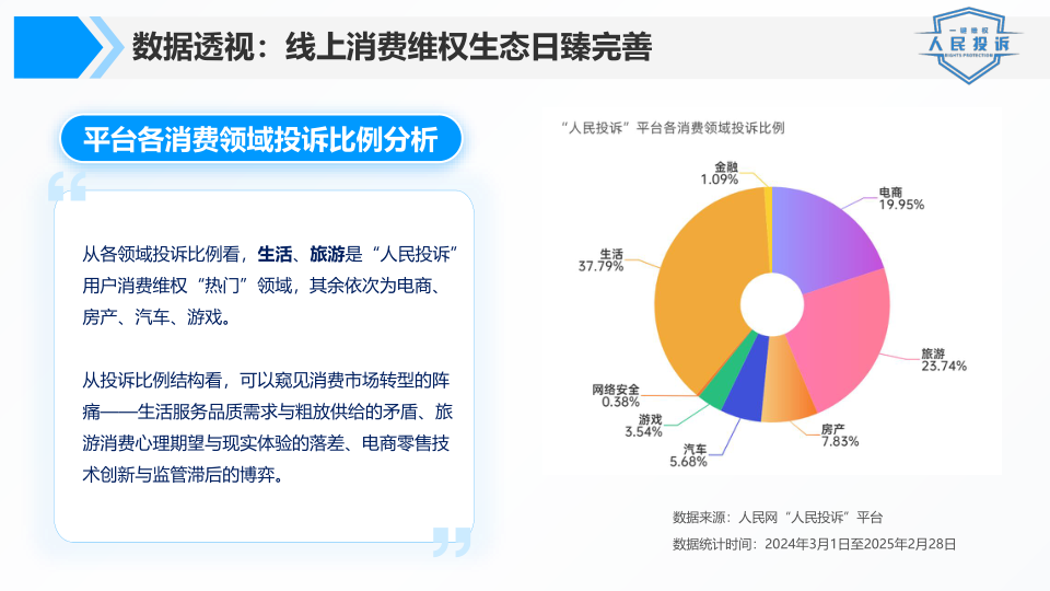 报告页面4
