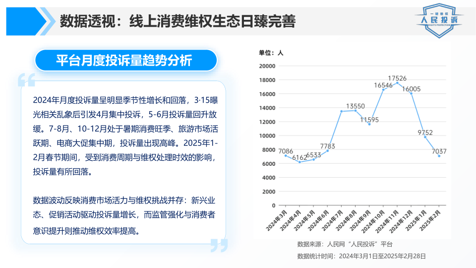 报告页面6