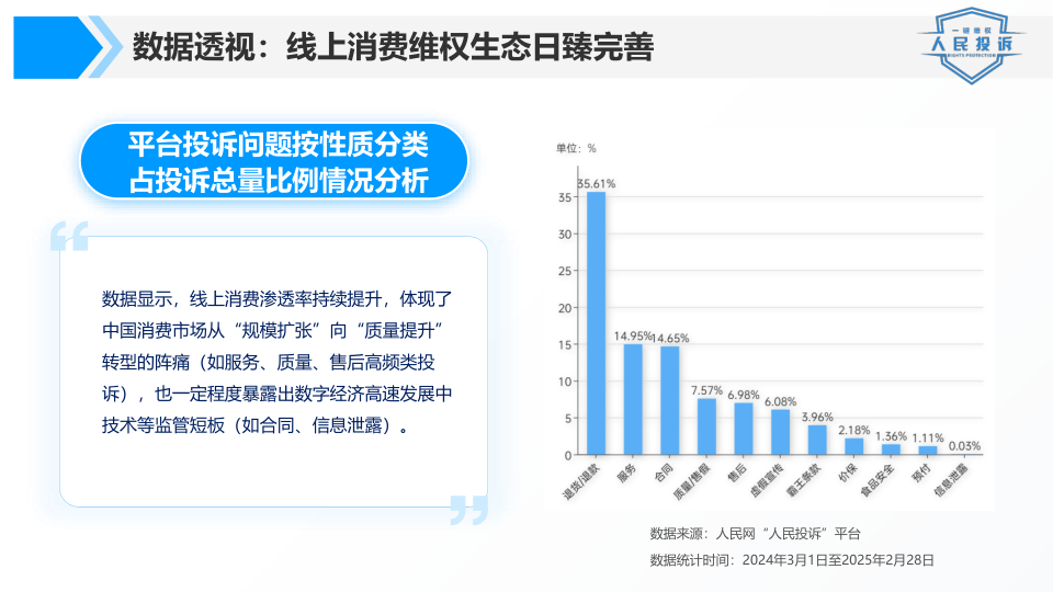 报告页面7