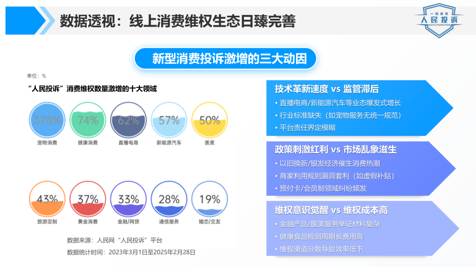 报告页面8