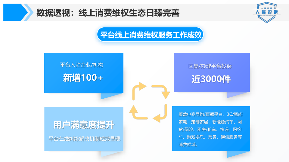 报告页面9