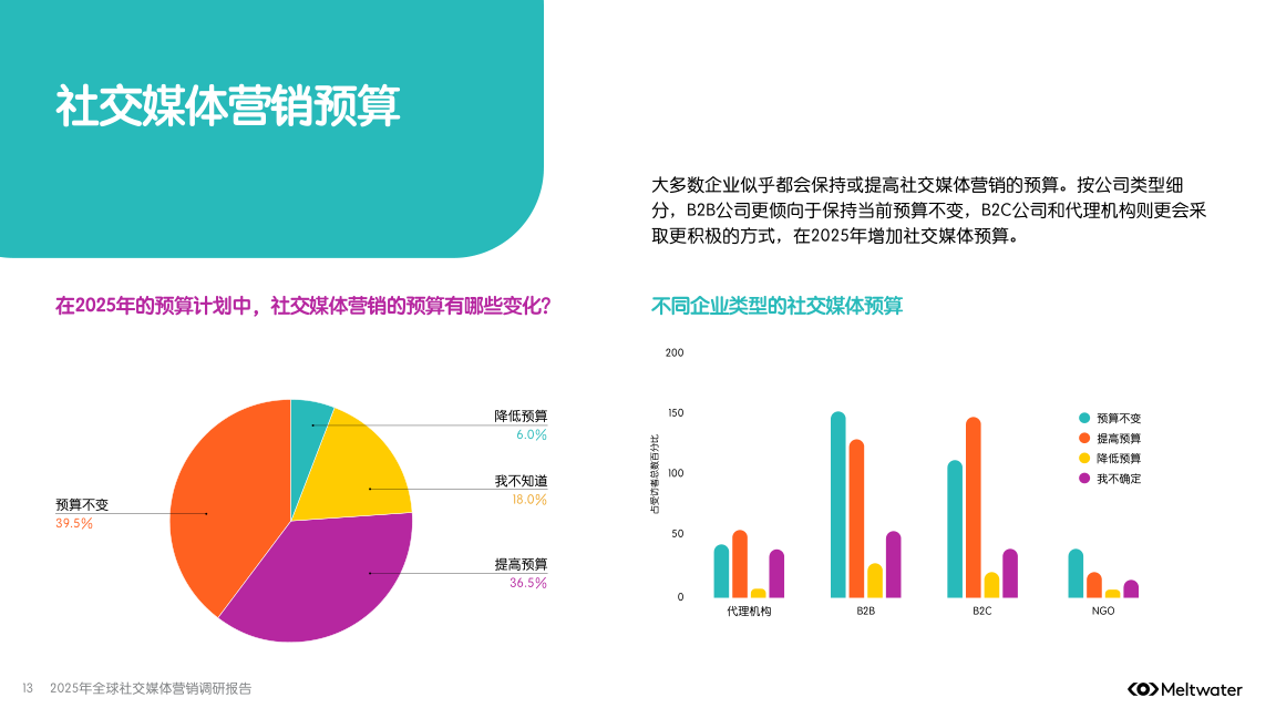 报告页面13