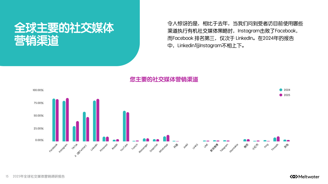 报告页面15