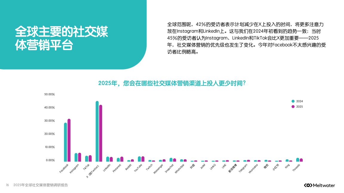 报告页面16