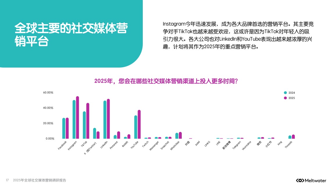报告页面17