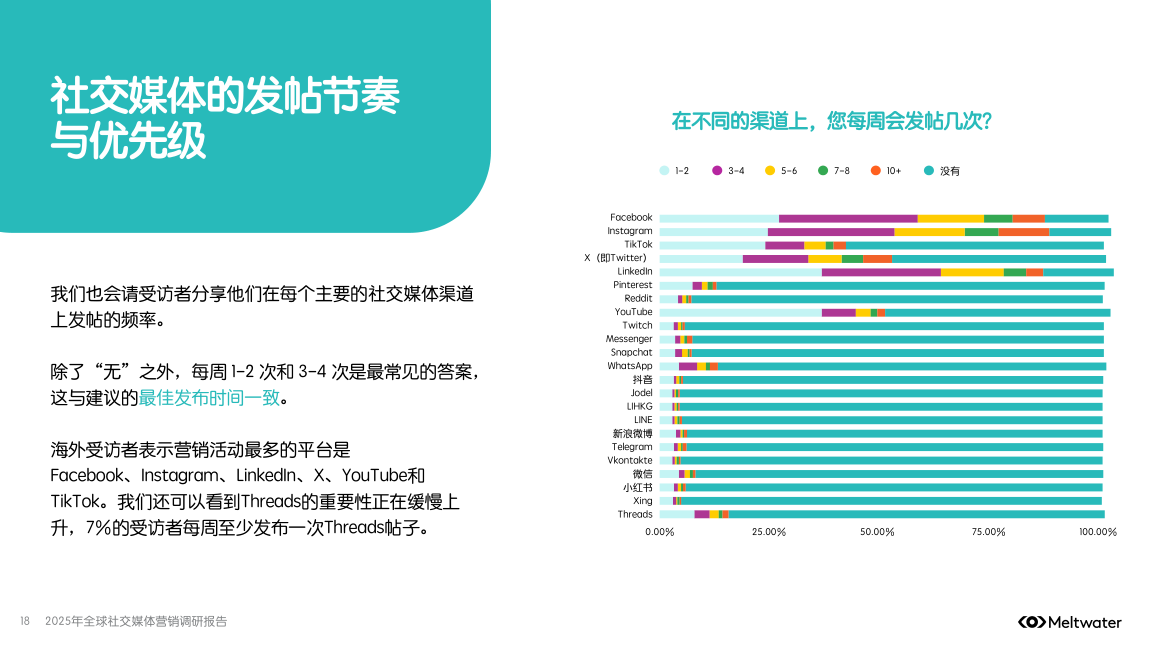 报告页面18