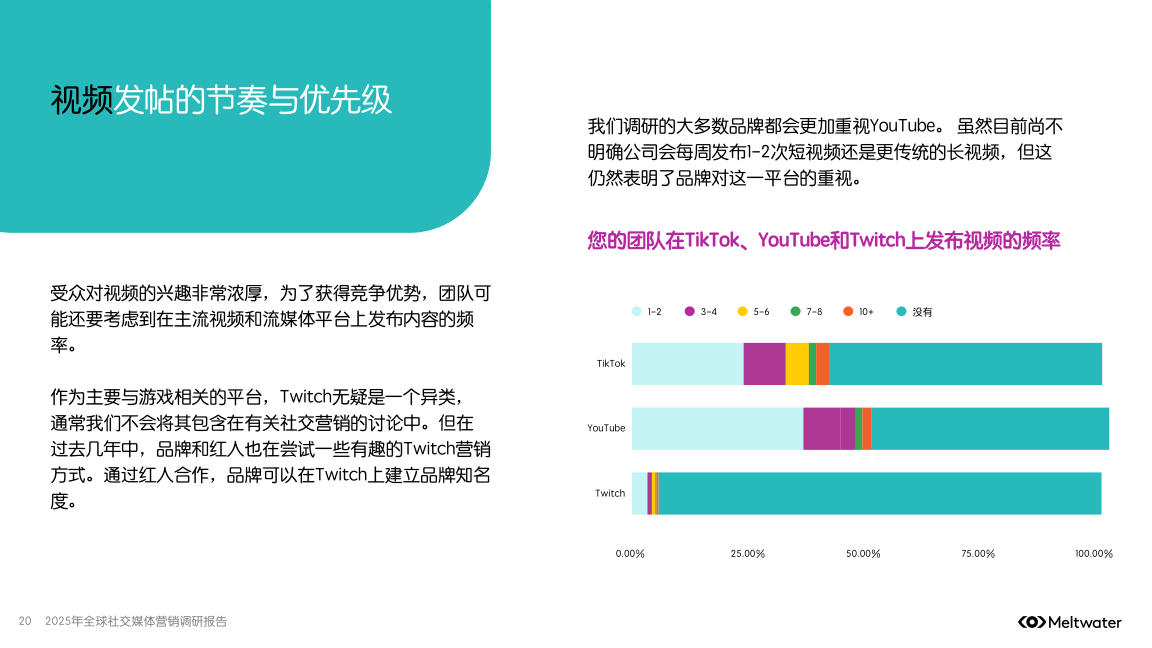 报告页面20