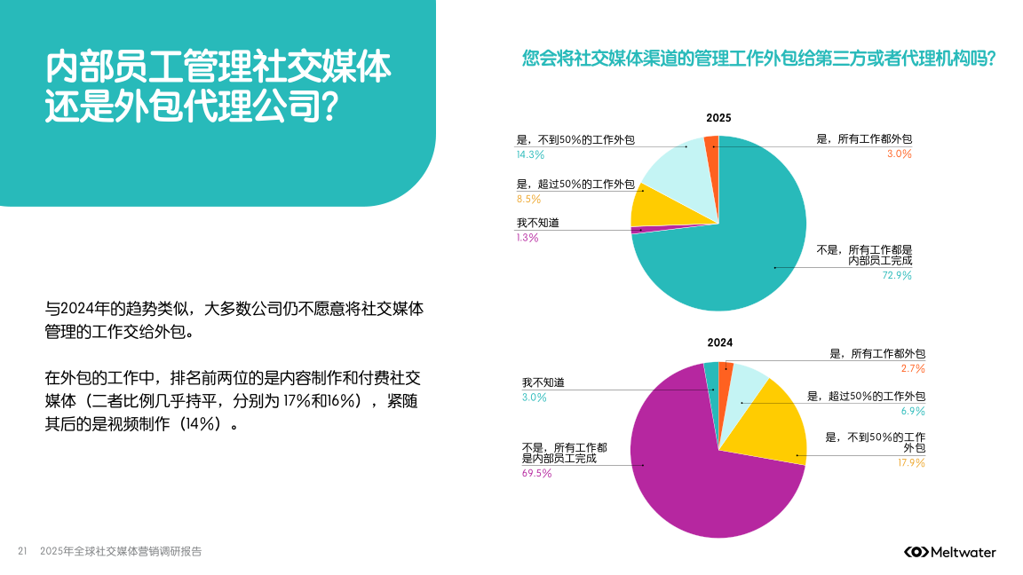 报告页面21