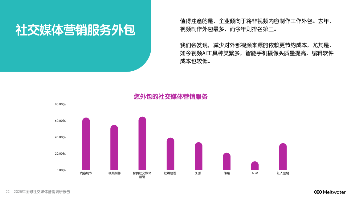 报告页面22