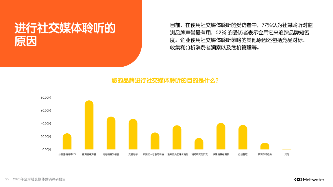 报告页面25