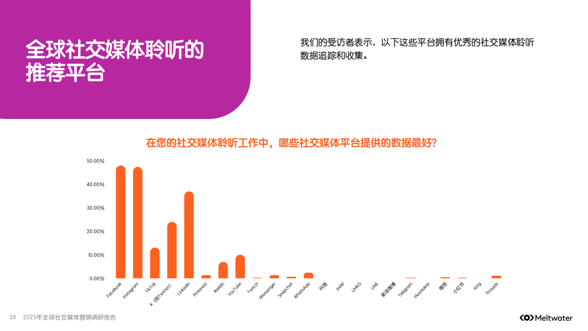 报告页面28
