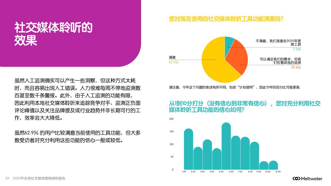 报告页面29