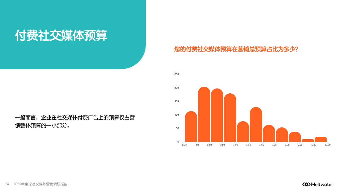 报告页面34