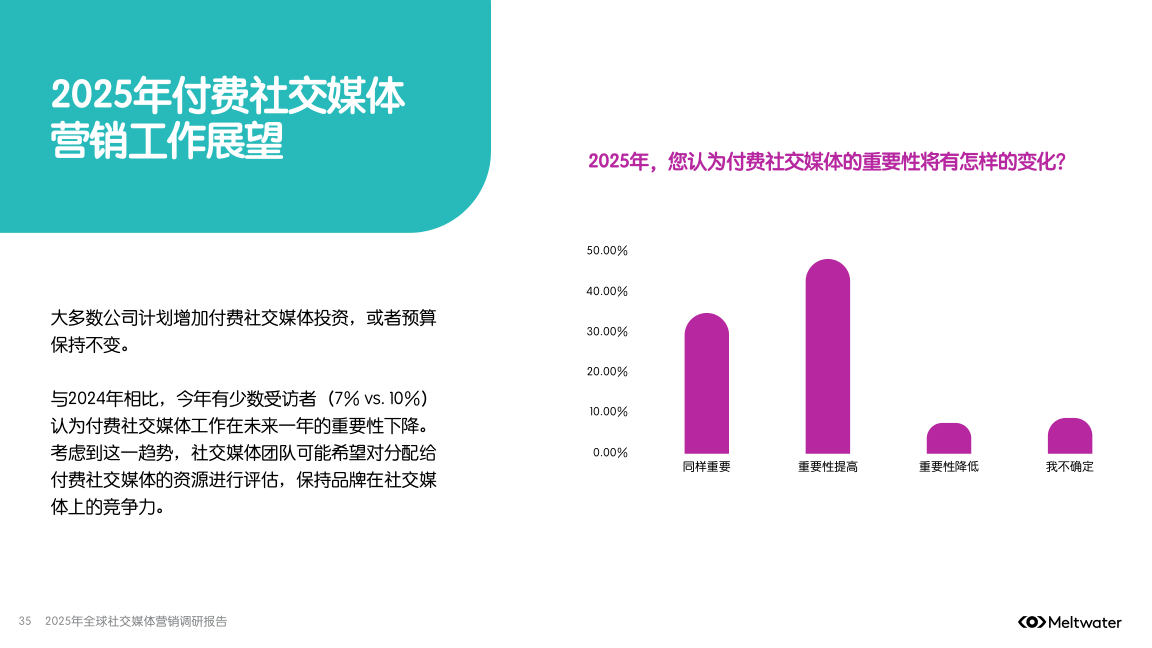 报告页面35