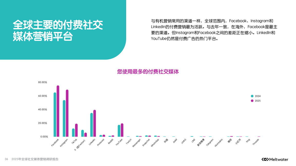 报告页面36