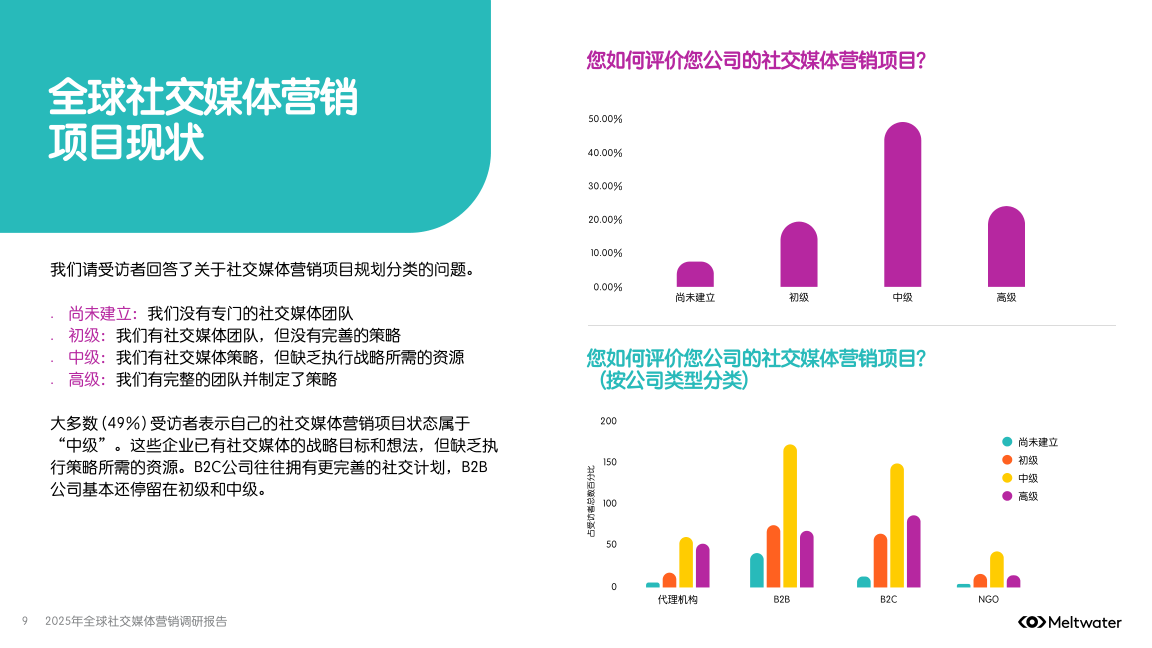 报告页面9