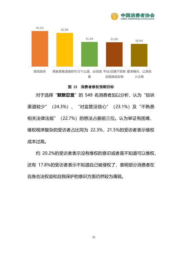 报告页面31