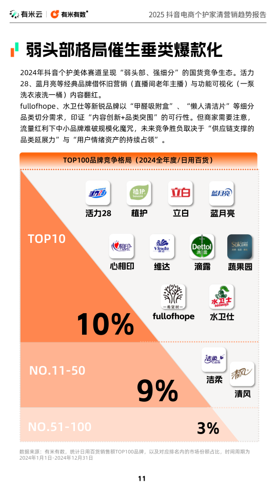 报告页面11