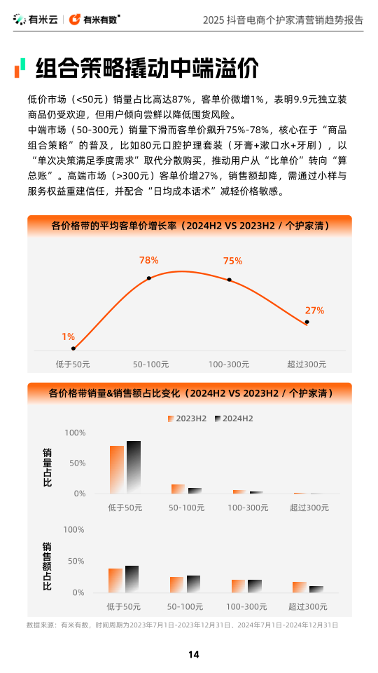报告页面14
