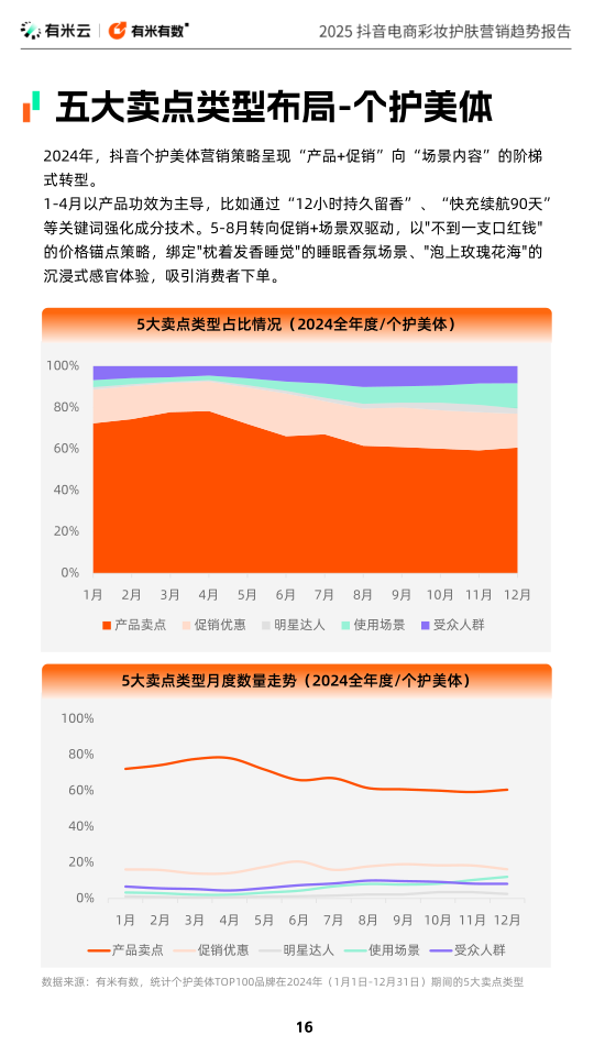 报告页面16