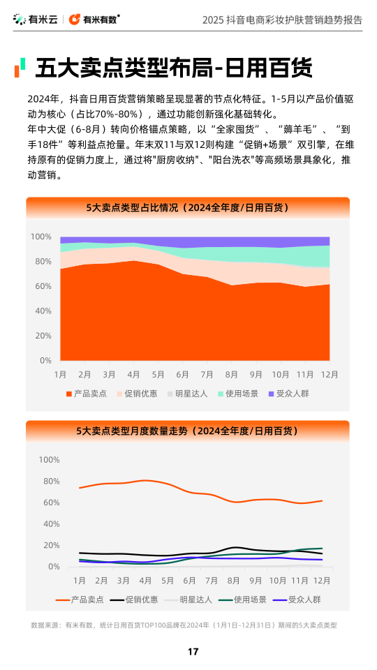 报告页面17