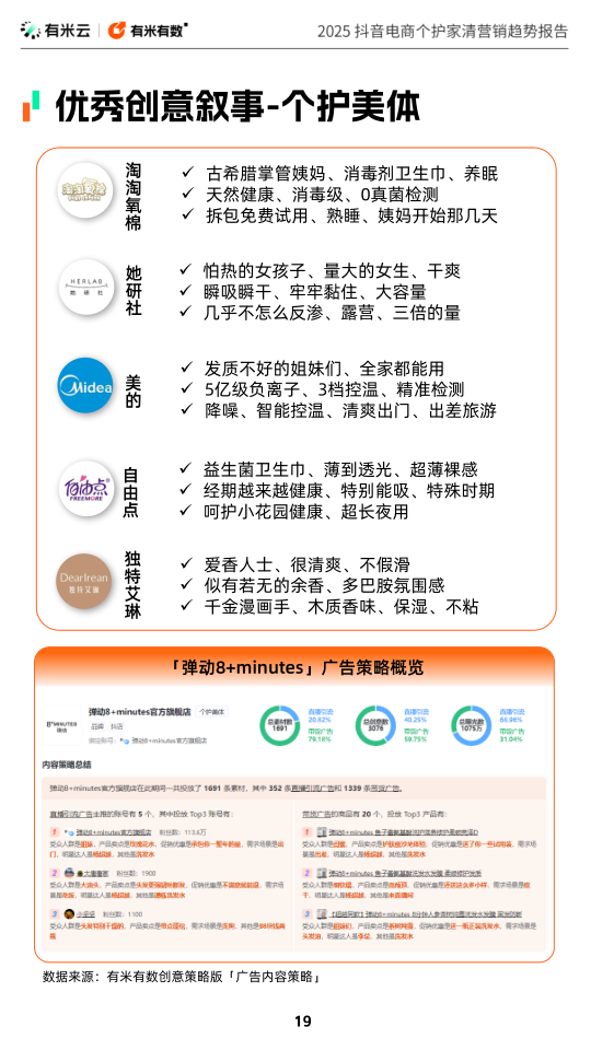 报告页面19