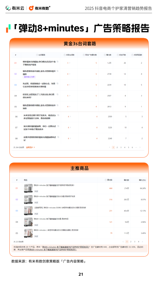报告页面21