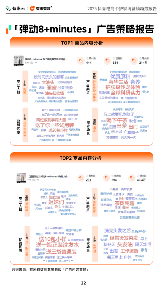 报告页面22