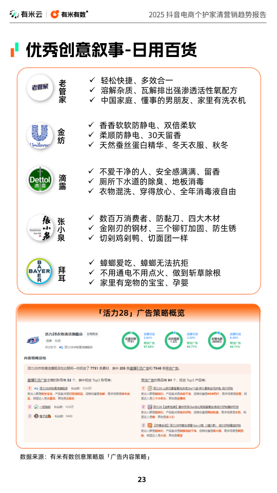 报告页面23