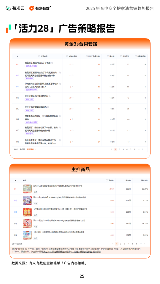 报告页面25