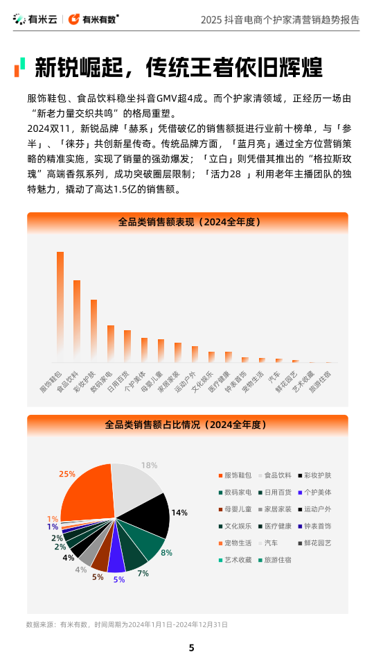 报告页面5