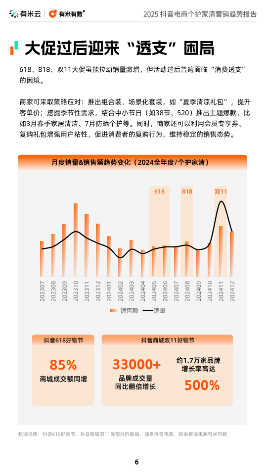 报告页面6