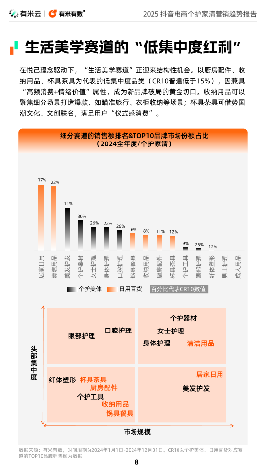 报告页面8
