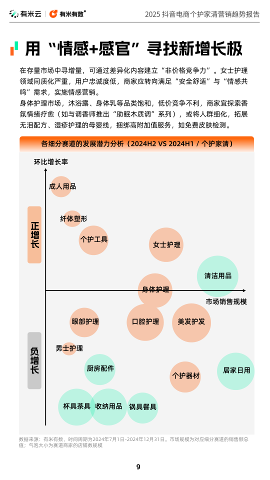 报告页面9